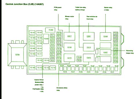 2015 powerstroke central junction box|ford central junction box diagram.